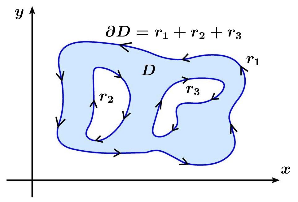 452 תרגיל 11.4: חשב את העבודה המתבצעת על ידי השדה F(x, y, z) = y x2 + y 2 i + x x2 + y 2 j + 2z k על כל אחת מהמסילות הבאות א. t) t [0, 4π],r 1 (t) = (cos t, sin t, ב.