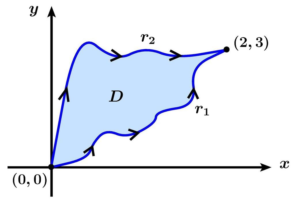 460 יספיק להוכיח כי איור 11.