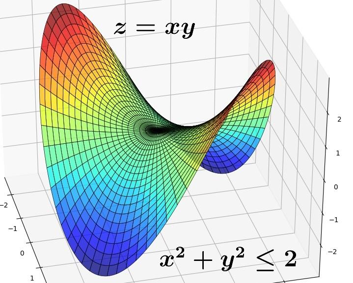 משטח בשם הליקואיד (helicoid) מוגדר על ידי הפרמטריזציה S : x = r cos θ y = r sin θ z = θ 0 r R, 0 θ nπ חשב את שטחו של הליקואיד עבור