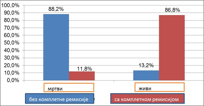 Графикон бр.65.