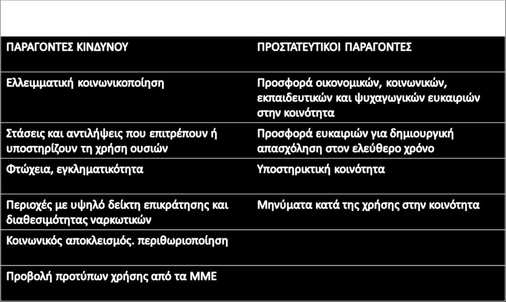 ΠΡΟΣΤΑΤΕΥΤΙΚΟΙ