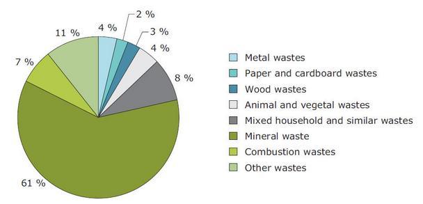 ανακύκλωσης αυξανόταν σταθερά κατά 7% ανά έτος, κατά το διάστημα 2000-2007 (Υπηρεσία Περιβάλλοντος Κύπρου ΕΜΠ, 2005; European Environment Agency - EEA, 2011; Jones et al, 2012).