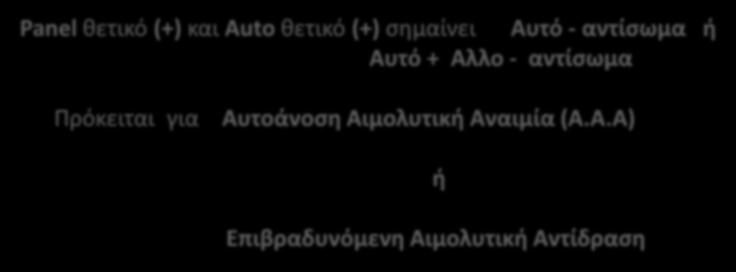 Έλεγχος Oμάδας ΑΒΟ και Φαινότυπος Rhesus Kell, Έλεγχος Αντιερυθροκυτταρικών αντισωμάτων (Panel) μαζί με Autocontrol.