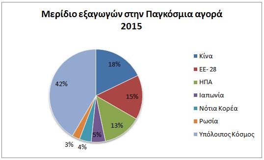 2007 2008 2009 2010 2011 2012 2013 2014 2015 2016 Growth rate 92 ΓΗΑΓΡΑΜΜΑΣΑ Γηάγξακκα 2.