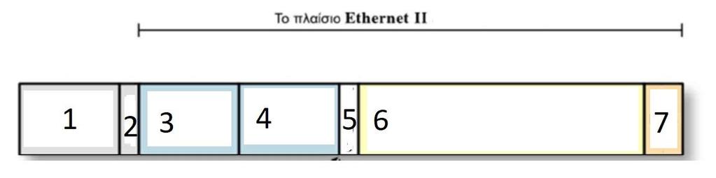 και X-bit (U/L). 2) Για τη διεύθυνση MAC 42-d0-e8-11-25-13, να αναγνωρίσετε ποιο είναι το πιο σημαντικό byte (MSB) της συγκεκριμένης διεύθυνσης και να βρείτε τις τιμές των M-bit (I/G) και X-bit (U/L).