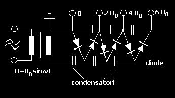 tensiune creşterea energiei cinetice a particulelor accelerate sistem de n