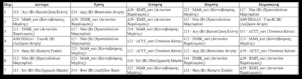 4.5. ΠΡΟΓΡΑΜΜΑ Για να δούμε το εβδομαδιαίο πρόγραμμα του μαθητή ή το πρόγραμμα επισκέψεων των εκπαιδευτικών του επιλέγουμε μέσω του βασικού μενού την