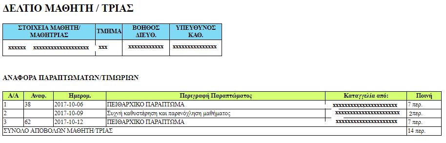 4.2. ΔΕΛΤΙΟ ΜΑΘΗΤΗ Επιλέγουμε το μενού Δελτίο Μαθητή για να δούμε α. Τα Πειθαρχικά β.