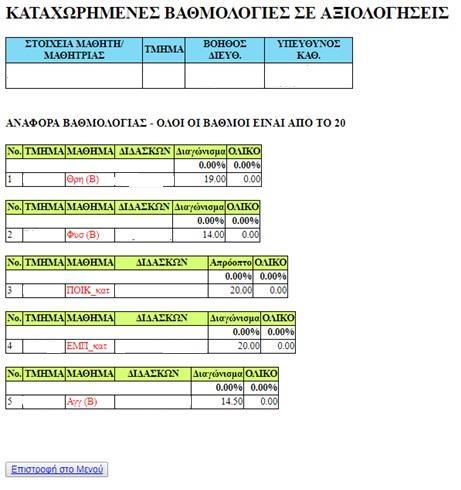 4.2.2. ΒΑΘΜΟΛΟΓΙΕΣ ΑΞΙΟΛΟΓΗΣΕΩΝ Πατώντας την επιλογή αυτή θα εμφανιστούν οι βαθμοί για κάθε μάθημα σε διάφορους τύπους αξιολογήσεων όπως αυτές καταχωρήθηκαν στο σύστημα από τους εκπαιδευτικούς του