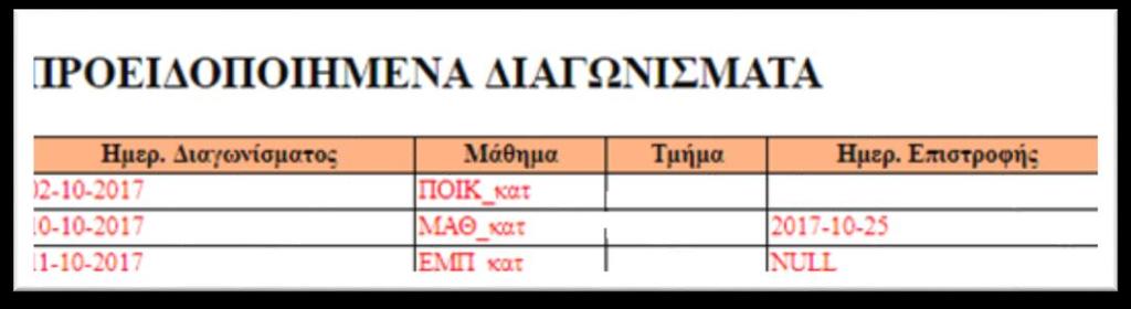 4.3. ΗΜ. ΔΙΑΓΩΝΙΣΜΑΤΩΝ Για να δούμε κατάλογο των προειδοποιημένων διαγωνισμάτων επιλέγουμε την επιλογή ΗΜ. ΔΙΑΓΩΝΙΣΜΑΤΩΝ μέσω του κεντρικού μενού επιλογών.