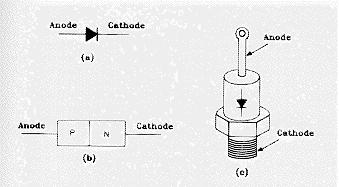 Οι ακροδέκτες µίας διόδο διακρίνονται σε άνοδο και κάθοδο. Η κάθοδος έχει σπείρωµα πο της επιτρέπει το βίδωµα σε ψήκτρα.