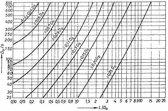 ANEXA G (continuare) Figura 60 - Lungimea maximă a arcului în vederea determinării abaterii maxime admisibile de la forma circulară Observaţii la fig.