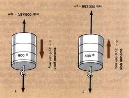 Biofyzika a radiológia 127 Obr. 7.6: Záťaže zavesené na konce vlákna Atwoodovho zariadenia. Táto sila urýchľuje obidve hmotnosti, teda celkom 900+800 = 1700 gramov, čo je 1,7 kilogramu.