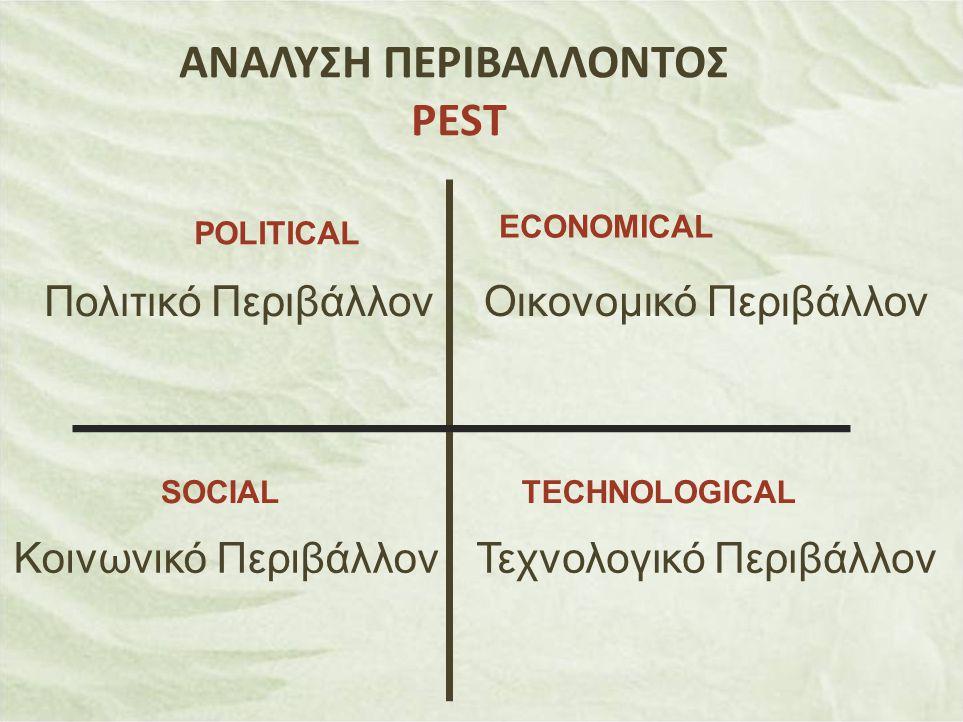 Οργάνωση & Διοίκηση Επιχειρήσεων 5 I. Πολιτικό - Νοµοθετικό Περιβάλλον Οι νόµοι που επηρεάζουν γενικά τις επιχ/σεις, τον κλάδο, τον αν