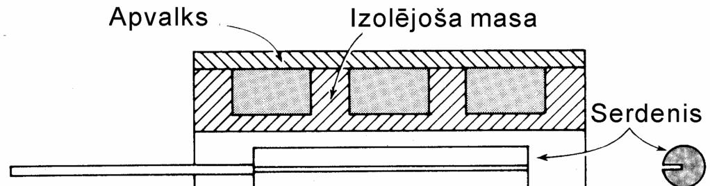 e R 2 o = eex. (1) R1 + R2 Tā ir sprieguma dalītāja formula, pieħemot, ka izejas signāls tiek noħemts no R 2 (3.5 att.). Formulu 1.