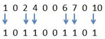 براي انتخاب نقاط بعدي ابتدا مشخص ميشود که هر نقطه با چه نقاطي ارتباط دارد سپس به صورت رندم يکي از نقاط متصل به نقطه موردنظر انتخاب ميشود. اين مراحل تا جايي ادامه پیدا ميکند تا به نقطه انتهايي برسد.