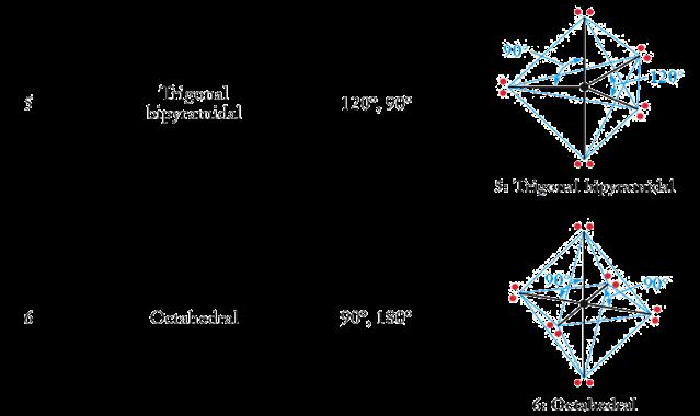 Valence shell electron pair repulsion :  tengjast miðjufrumeind Fjöldi