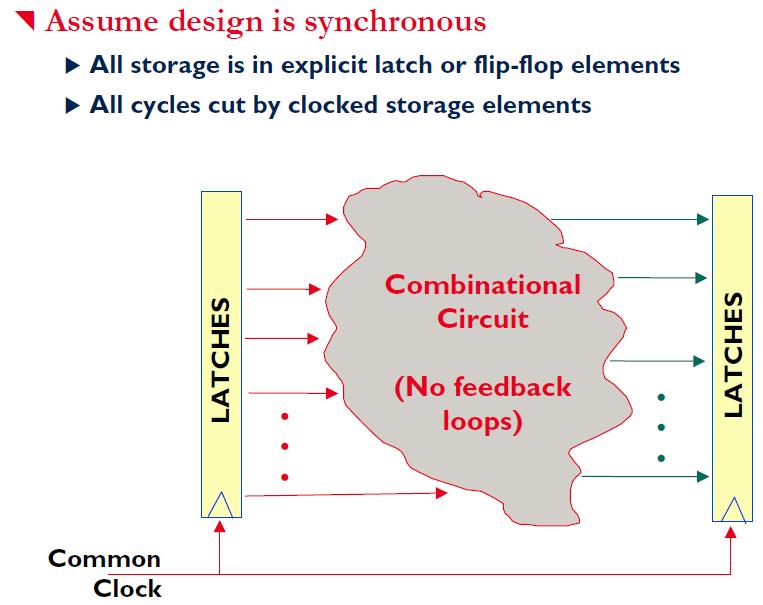 Analyzing Design Performance