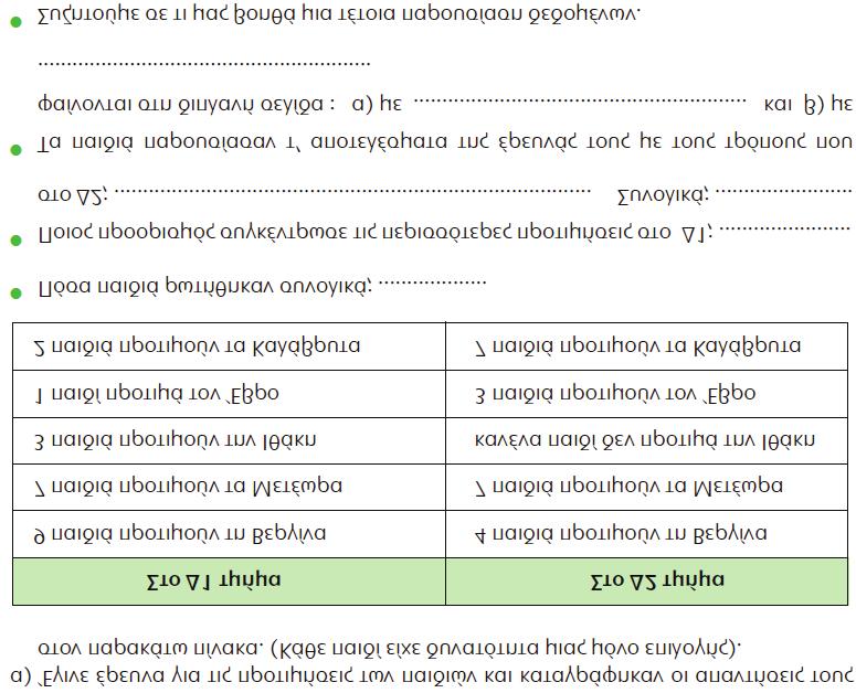 48 Δέσποινα Δεσλή, Αικατερίνη Βασιλά Εικόνα 1: Δραστηριότητα Δ τάξης, Β.Μ., κεφ. 6, σελ.