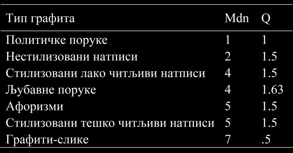 стра не, из ни ске естет ске вред но сти овог ти па гра фи та и, с дру ге стра не, из бла го на кло но сти ис пи та ни ка пре ма почи ни о цу има ју ћи у ви ду мо ти ве на ста ја ња гра фи та ко ји