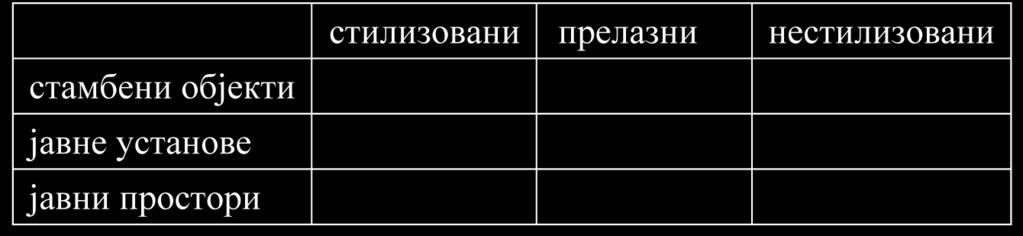 Табела 2. ЛИ ТЕ РА ТУ РА: Camp bell, F. (2008) Good graf fi ti, bad graf fi ti? A new ap pro ach to an old pro blem, Wi gan, En gland: En vi ron men tal Cam pa igns Li mi ted (EN CAMS), p. 1-26.