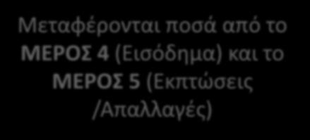 ΜΕΡΟΣ 4