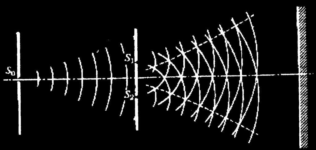 Fg. 1. Fe d - dstanţa dntre fante ş P - un punct pe ecranul de observare, într-o drecţe care formează un ungh θ cu axa sstemulu (fgura ). Cercul cu centrul în P, avînd raza PS, ntersectează PS 1 în B.