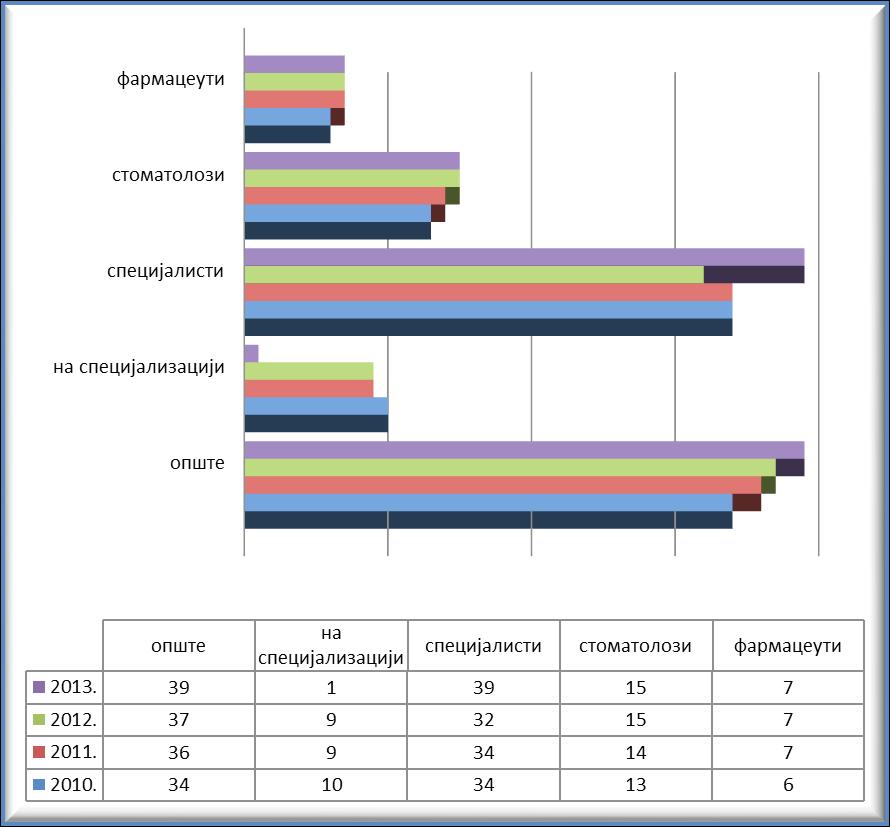 2. ПРЕГЛЕД ИНДИКАТОРА ДРУШТВЕНОГ РАЗВОЈА ОПШТИНЕ ИНЂИЈА ЗА ПЕРИОД 2010