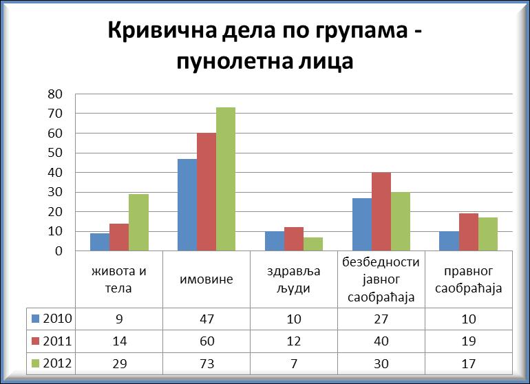 Извор: