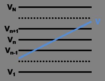 r s ér t s r r t 1t t s s s t s r t r t t rs rs rsq V > V n s TOP n = 1 q V < V N+1 t TOP n = C n+1 1t t r s ét n t êtr ét t r s ér t s tré r t r t t rs rs V rsq V < V n t t BOTTOM n = 1 q V > V N 1