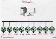 زاویه آتش متغیر 0 تا 120 پالسهای فرمان سه فاز شش عدد فرمان کامال ایزوله 3 -Phase SVC Generator P.