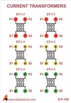 21-1 مشخصات ماژولها ترانس جریان یا CT این ماژول جهت بررسی رفتار CT های متفاوت و کاربرد آن در حفاظت شبکه مورد استفاده قرار میگیرد.