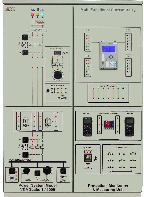 Renewable Energy Lab Abzarazma Instrument آموزنده رله و حفاظت پست برق و سیستم قدرت )RP-105( قابلیت ها : امکان بررسی همزمان سیستم قدرت و حفاظت آن بررسی رله حفاظت اضافه جریان و ولتاژ با استفاده از رله