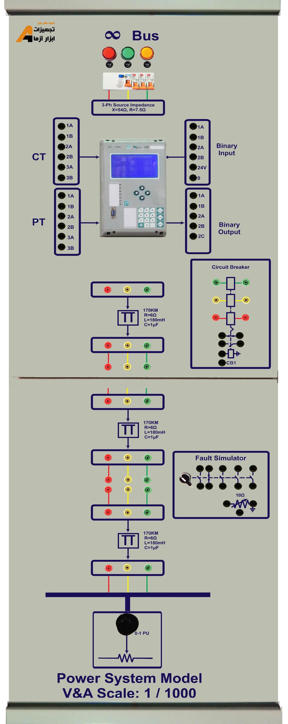 آزمایشگاه انرژیهای نو شرکت تجهیزات ابزار آزما قابلیت ها : آموزنده رله و حفاظت پست برق مدل دیستانس )RP-108( بررسی رله حفاظت دیستانس با استفاده از رله دیجیتال وبکو امکان حفاظت سه خط انتقال امپدانس