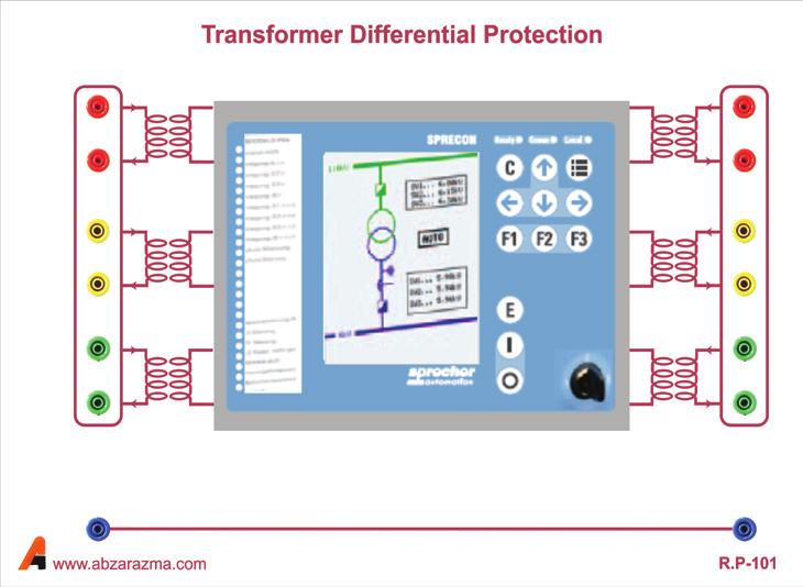 P - 102 رله حفاظت جریانی این ماژول جهت حفاظت خط انتقال ترانس و ژنراتور در برابر تغییرات جریان مورد استفاده قرار میگیرد.