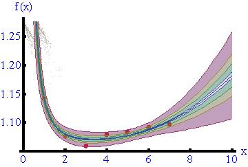 ˆ S y t y yˆ + t n 4, 0,05 4, 0,05 S n Mean Prediction Confidence Interval Table Observed Predicted Standard Error Confidence Interval 1.14178 1.1405 0.00840104 {1.117,1.16385} 1.07675 1.07976 0.