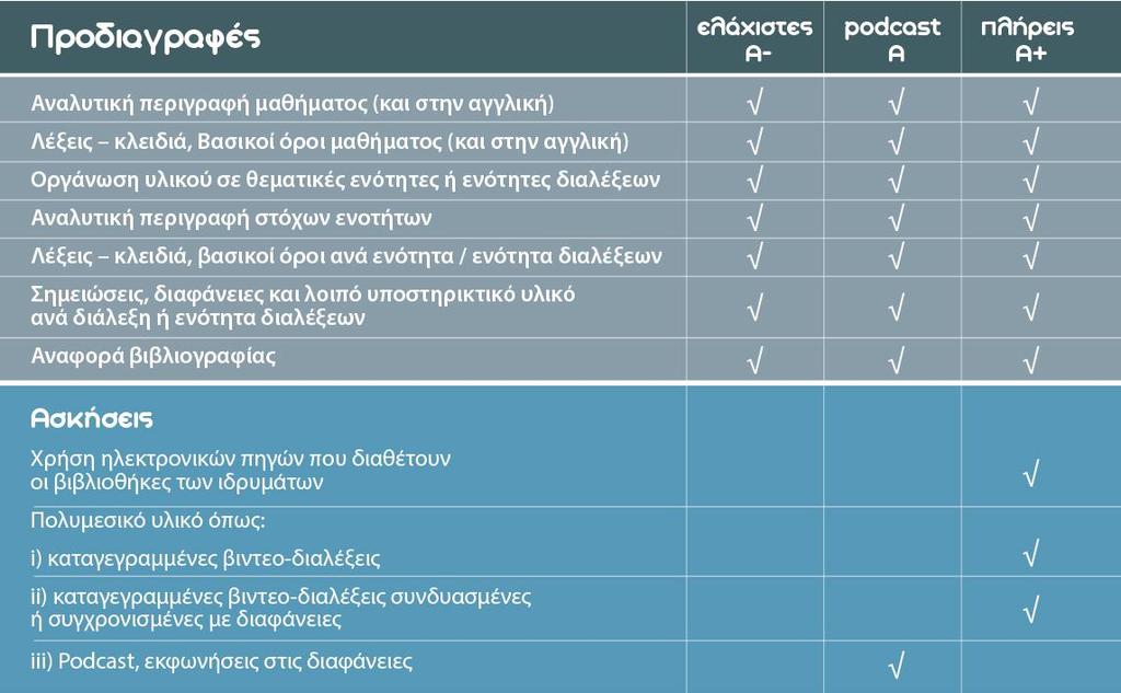 Μαθήματα Α+ 1100+ Ανοικτά Μαθήματα A+ με πλήρη