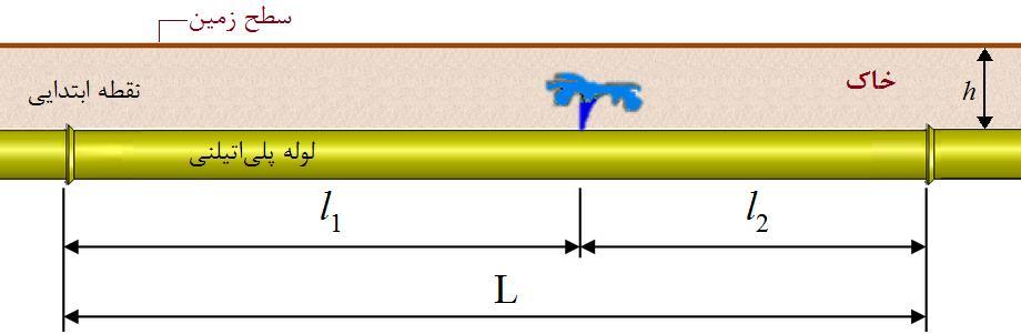 نشریة پژوهشی مهندسی مکانیک ایران سال هجدهم شماره اول تابستان 395 68 اما حالت )ب( حالتی است که قطر سوراخ بزرگتر یا مساوی قطر لوله میباشد. بهعبارت دیگر روش دوم برای مدلسازی شکست کامل لوله کاربرد دارد.