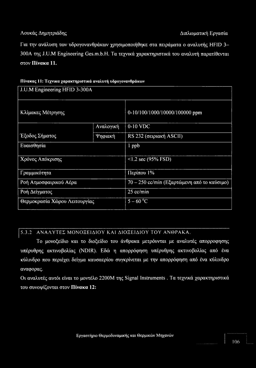 M Engineering HFID 3-300Α Κλίμακες Μέτρησης 0-10/100/1000/10000/100000 ppm Έξοδος Σήματος Ευαισθησία Αναλογική Ψηφιακή 0-10 VDC RS 232 (σειριακή ASCII) 1 ppb Χρόνος Απόκρισης <1.