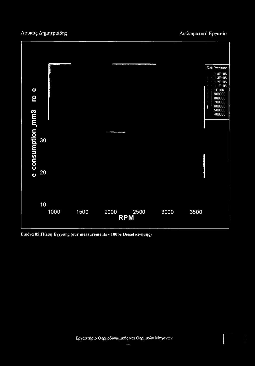 1Ε+0Β 1E+D6 900000 800000 700000 600000 500000 400000 10