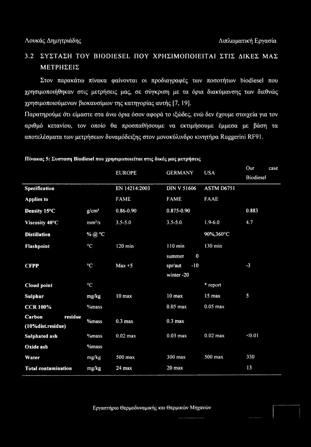 Παρατηρούμε ό'τι είμαστε στα άνω όρια όσον αφορά το ιξώδες, ενώ δεν έχουμε στοιχεία για τον αριθμό κετανίου, τον οποίο θα προσπαθήσουμε να εκτιμήσουμε έμμεσα με βάση τα αποτελέσματα των μετρήσεων