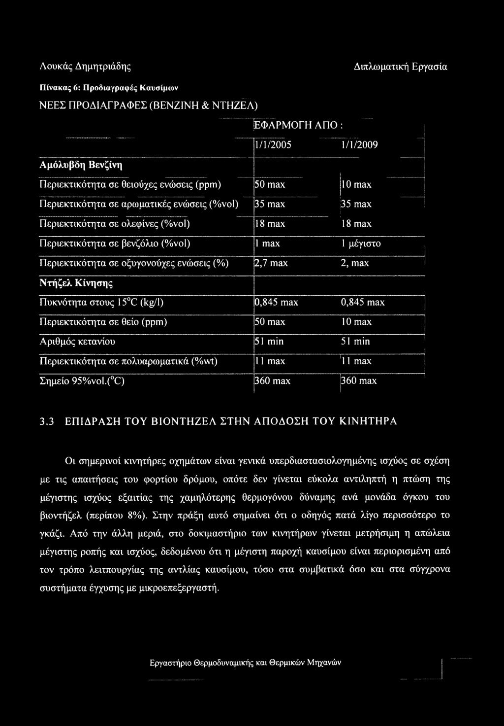 ) 18 max 18 max Περιεκτικότητα σε βενζόλιο (%νο1) 1 max 1 μέγιστο Περιεκτικότητα σε οξυγονούχες ενώσεις (%) 2,7 max 2, max Ντήζελ Κίνησης Πυκνότητα στους 15 C (kg/1) 0,845 max 0,845 max