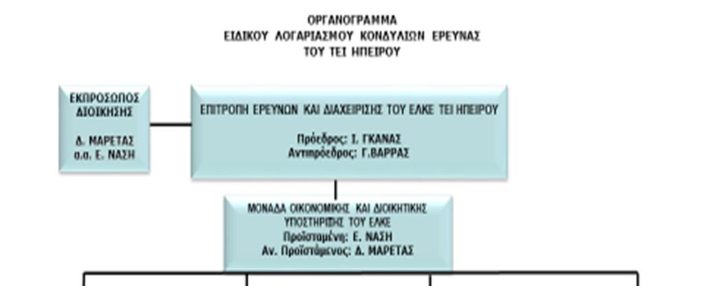 ΠΑΡΑΡΤΗΜΑ