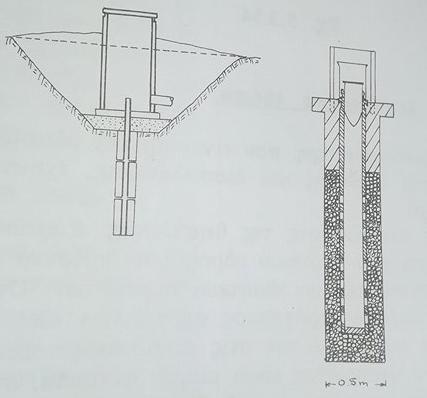 Σχήμα 3.9 Πρότυπο κατασκευής ανακουφιστικών γεωτρήσεων Η κατασκευή των ανακουφιστικών γεωτρήσεων γίνεται με την καταβύθιση ενός σωλήνα κατάλληλου μεγέθους και βάθους.