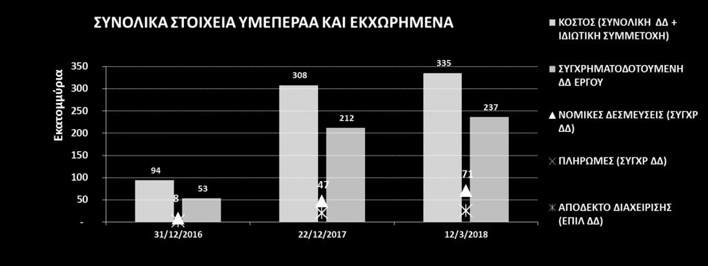 ΠΟΡΕΙΑ EΝΤΑΓΜΕΝΩΝ ΕΡΓΩΝ ΠΟΥ ΠΑΡΑΚΟΛΟΥΘΟΥΝΤΑΙ