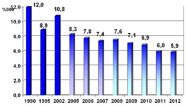 LOCALIZARE PULMONARA INREGISTRATI IN ROMANIA, IN