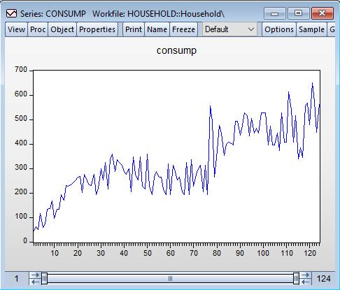 НЭГДҮГЭЭР БҮЛЭГ. EViews програмын удиртгал 1.9.2 Нэг хувьсагчийн график Нэг хувьсагчийн графикийг байгуулахдаа consump объект нээлттэй байхад уг объектын цэсээс View > Graph.