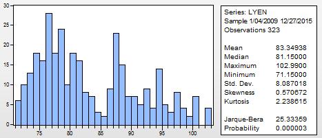 57554 *MacKinnon (996) onesided pvalues.