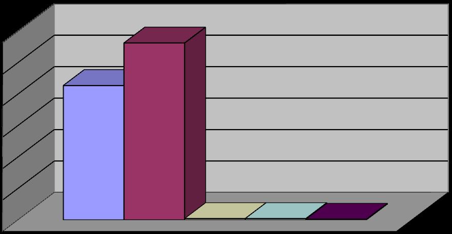 Ποσοστό (%) σπάνιων και απειλούμενων φυτών της Αποτελεσματικότητα του Δικτύου Natura 2000 για τη Διατήρηση των Σπάνιων και Απειλούμενων Φυτών Της Ελλάδας 4.