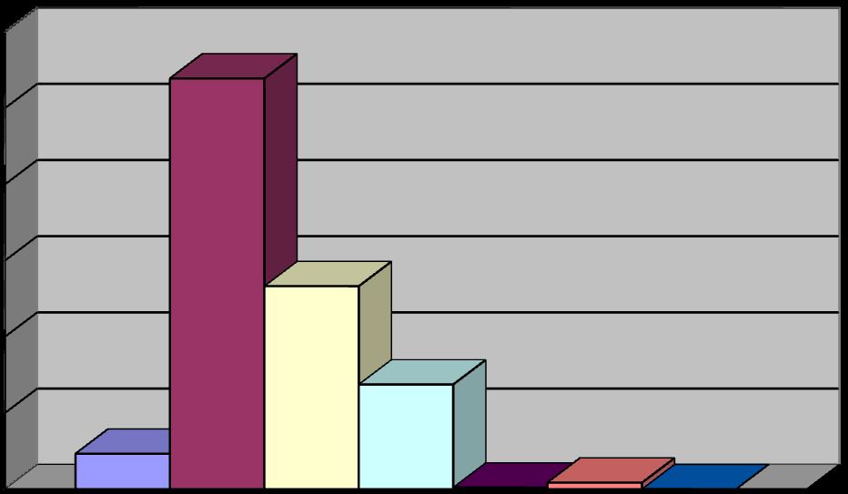 Ποσοστό (%) σπάνιων και απειλούμενων φυτών της Ελλάδας Αποτελεσματικότητα του Δικτύου Natura 20